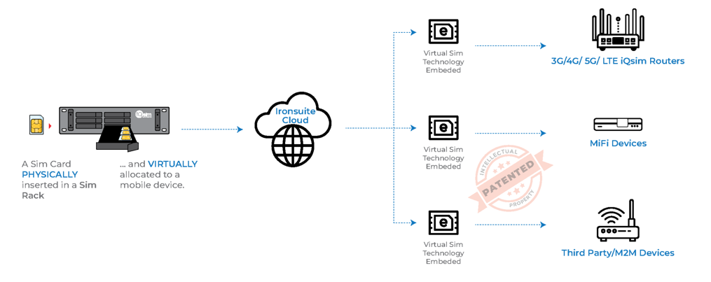 Veren Industries | Mission-Critical Government Solutions